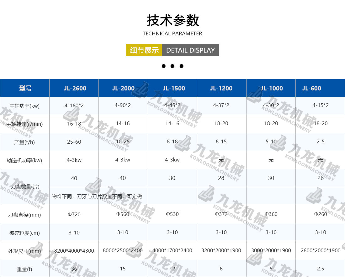 塑料粉碎機技術參數